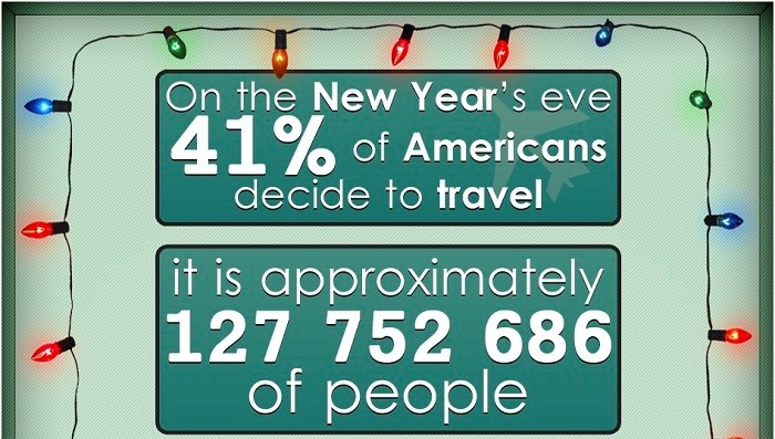 New Year Travel Infographics